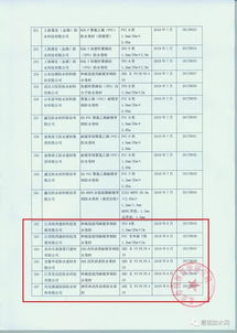 267個(gè) 歐西建材 美佳臣等5家企業(yè)6款產(chǎn)品通過防水卷材耐根穿刺性能測(cè)試