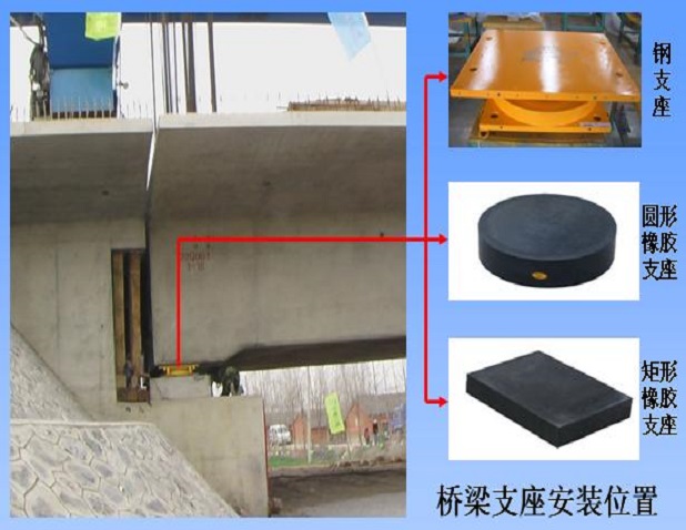 銷(xiāo)售橋梁支座更換