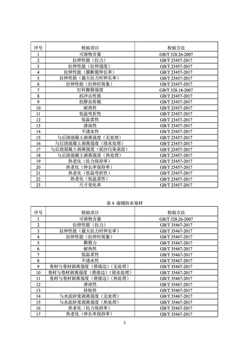 今年防水卷材國(guó)抽抽哪幾類(lèi)產(chǎn)品 檢驗(yàn)?zāi)男╉?xiàng)目 建筑防水卷材產(chǎn)品質(zhì)量國(guó)家監(jiān)督抽查實(shí)施細(xì)則 發(fā)布